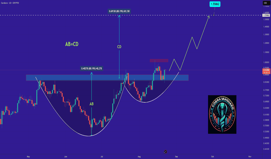 ADA's Situation, A Comprehensive Analysis !!!