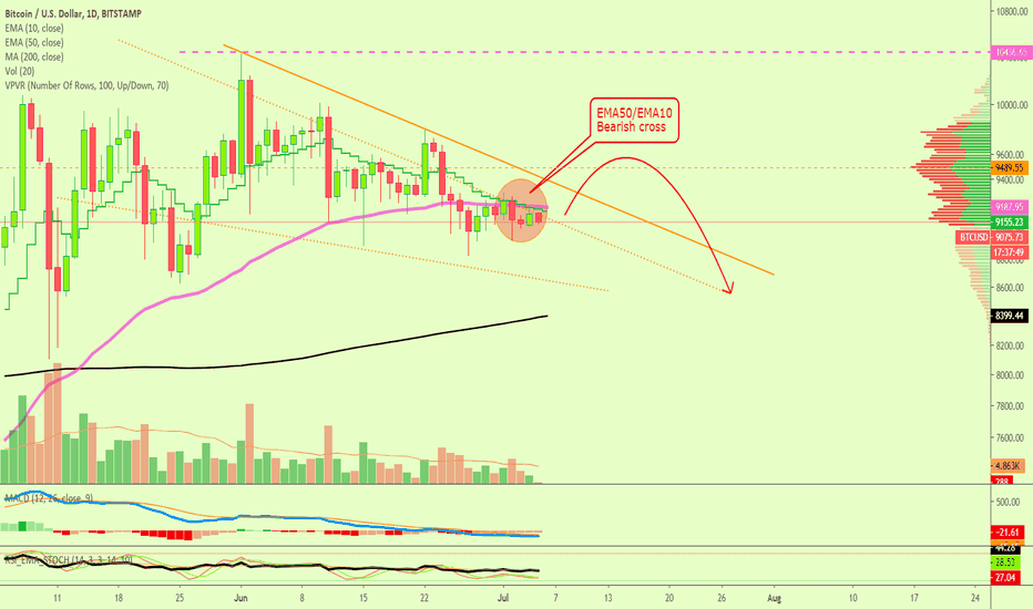What Happens To The Altcoins If Bitcoin Drops Strong?