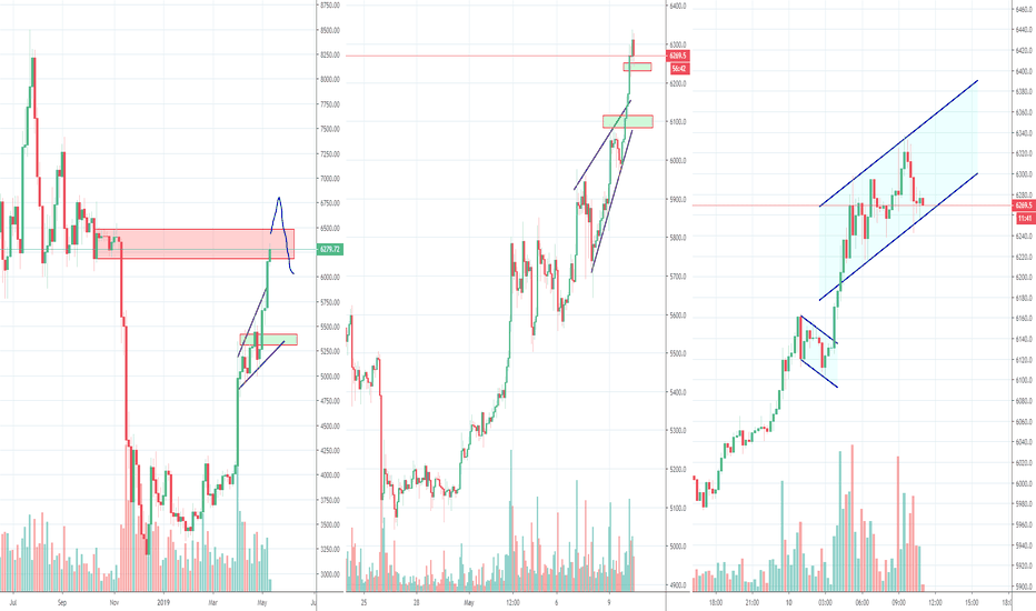 Bitcoins unstoppable V shape rally,