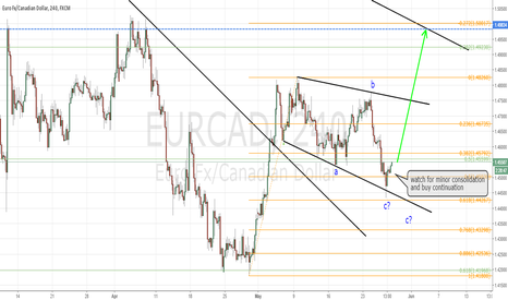 EURCAD long