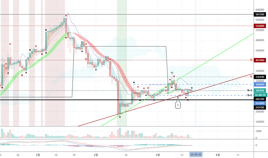 비트코인캐시 (BCH) - 4월 18일
