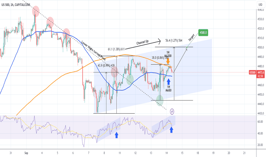S&P500 Short-term buy within the weekly Channel Up.