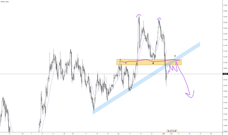 EURJPY