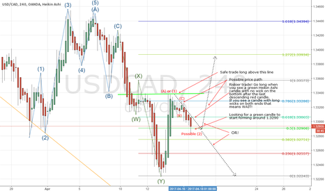 USD/CAD Projection1 Update1