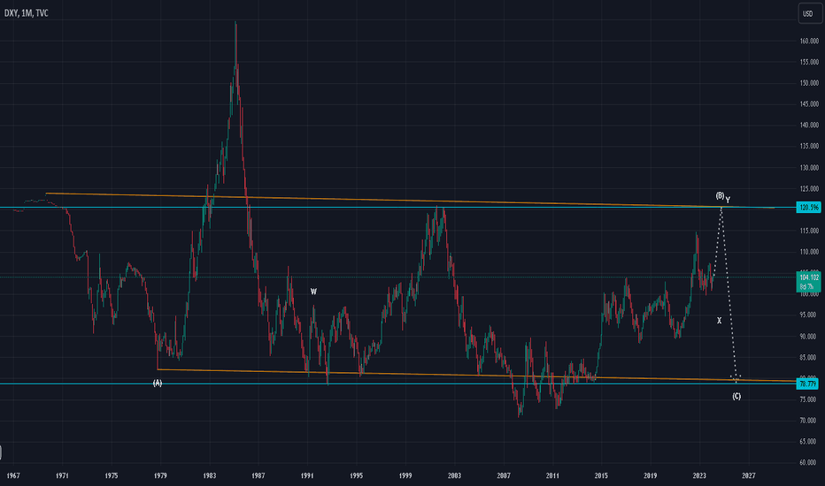 #dxy long 21stFeb24 #elliottwave
