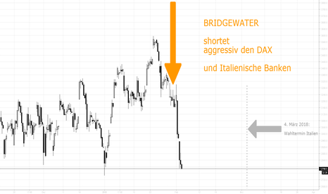 BRIDGEWATER shortet aggressiv DAX & Italienische Banken