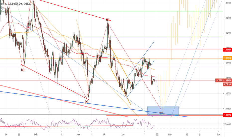 eurusd