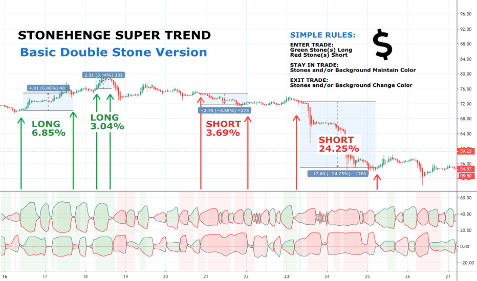 DH: (Study) Basic Stonehenge SuperTrend - Double Stone Version