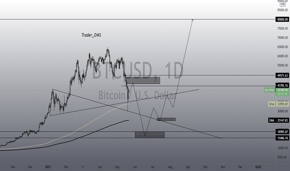 BTC... 15k dollars or 18k dollars?