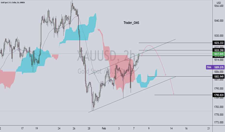 gold update 