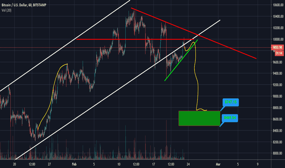 Unsuccessful return to the growth channel.