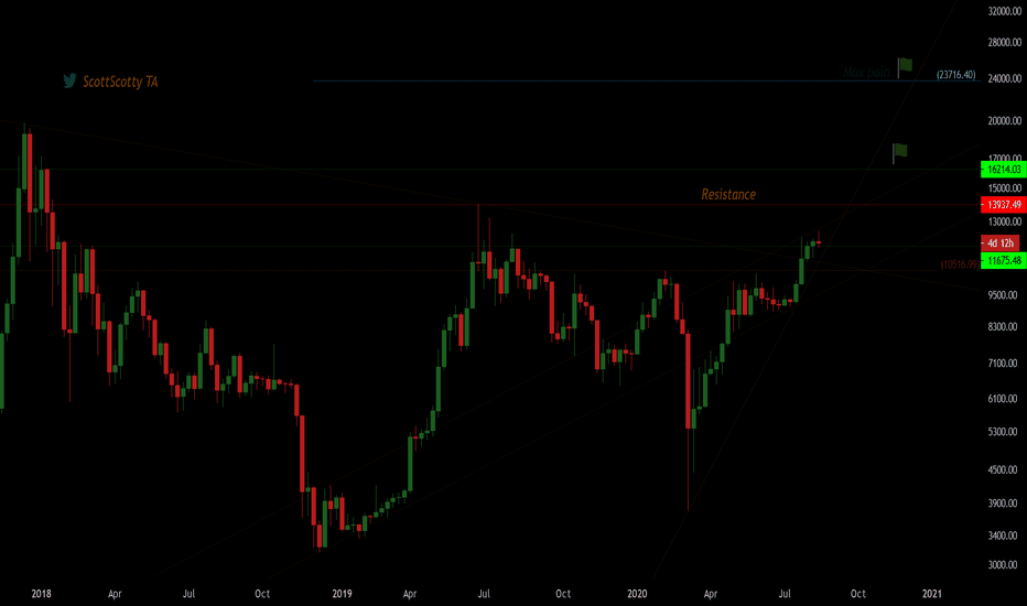 BTC