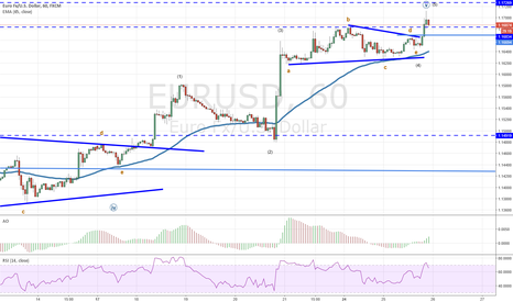 eurusd triangle suggest the spike up is terminal