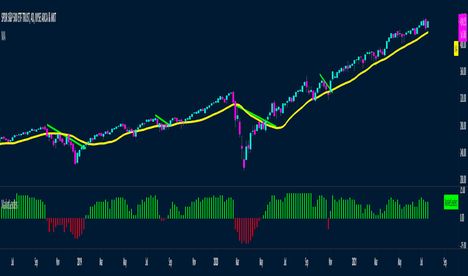 MarketLeaders