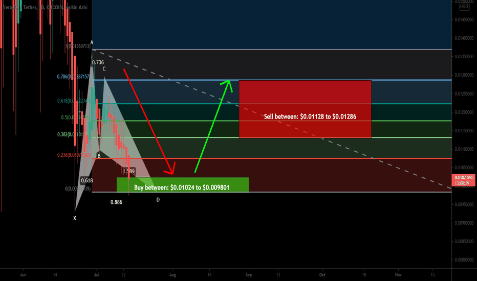 Verasity (VRA) formed a bullish BAT for upto 31% move