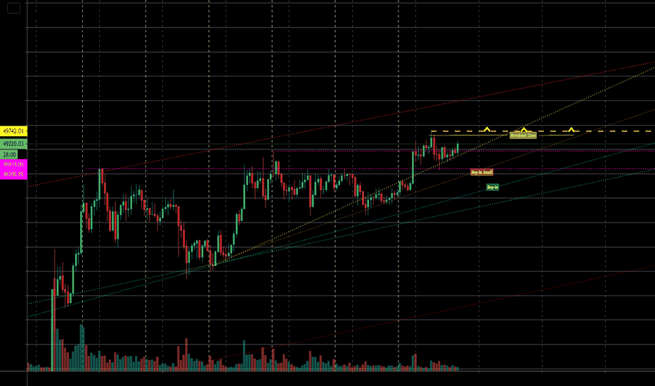 BTC BREAKOUT SOON! 