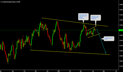 USDCAD Sell before the breakout 