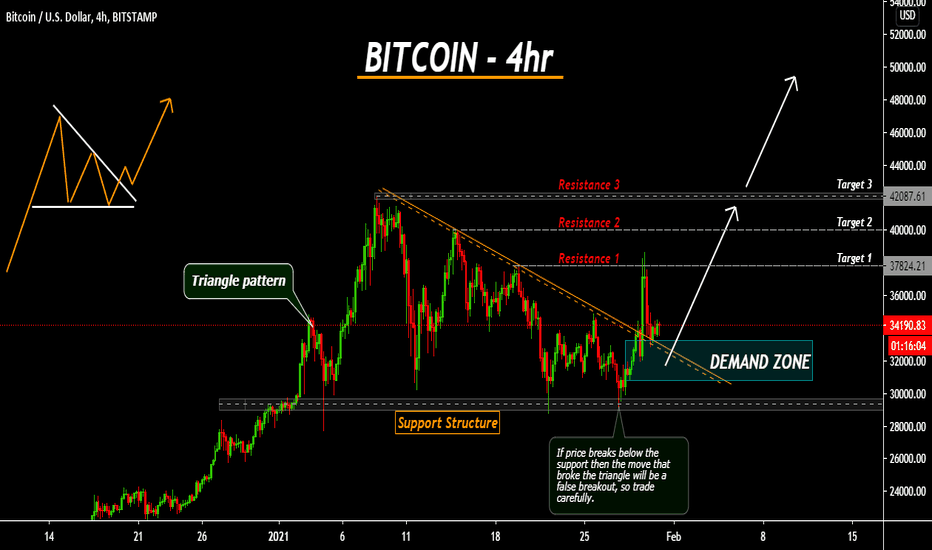 BITCOIN pullbacked as expected, growth expected if support holds
