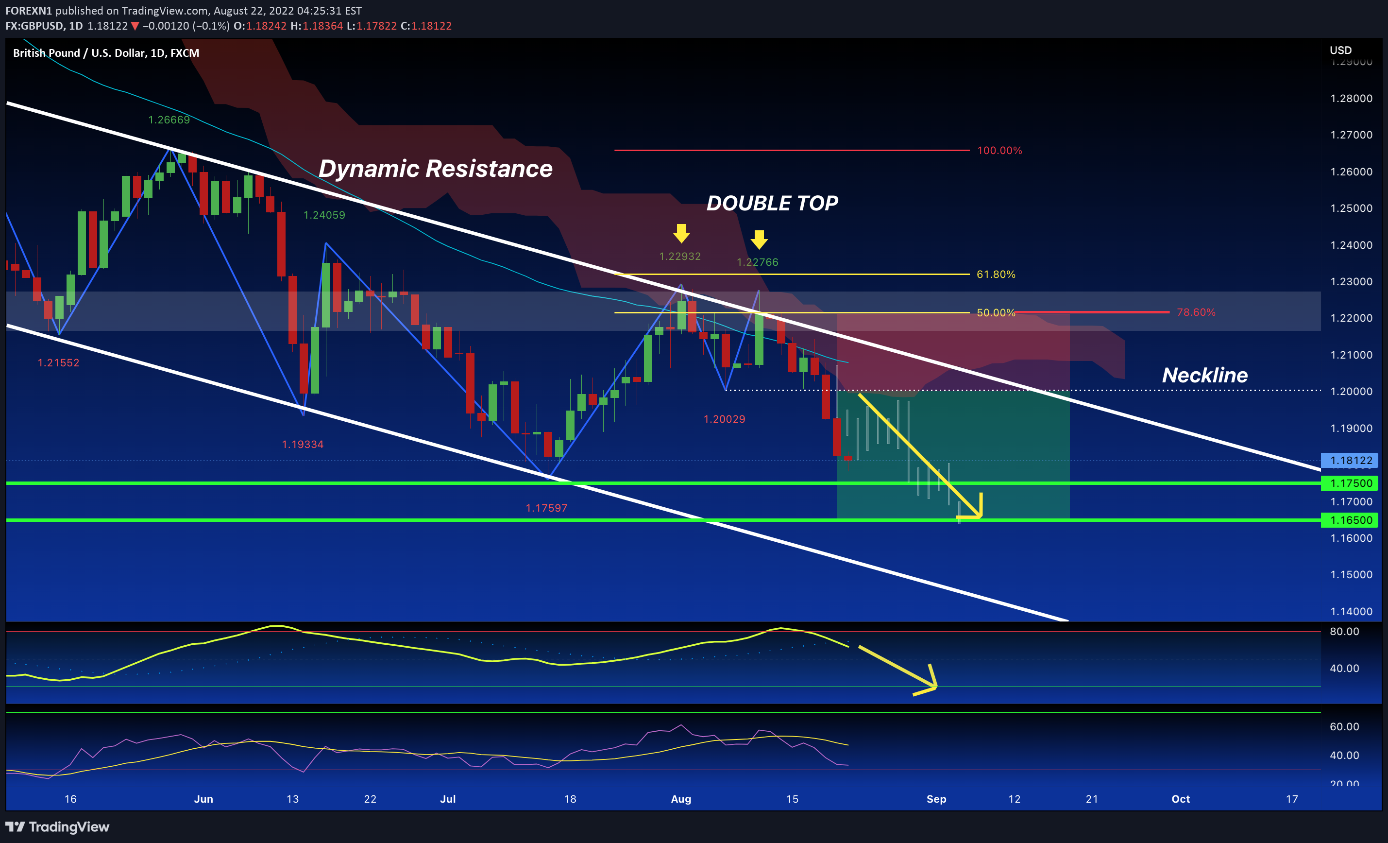 FX:GBPUSD Idea Chart Image by FOREXN1