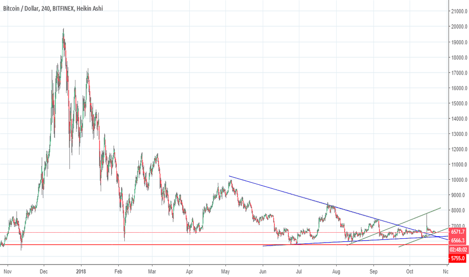 BTCUSD: Continued Optimism