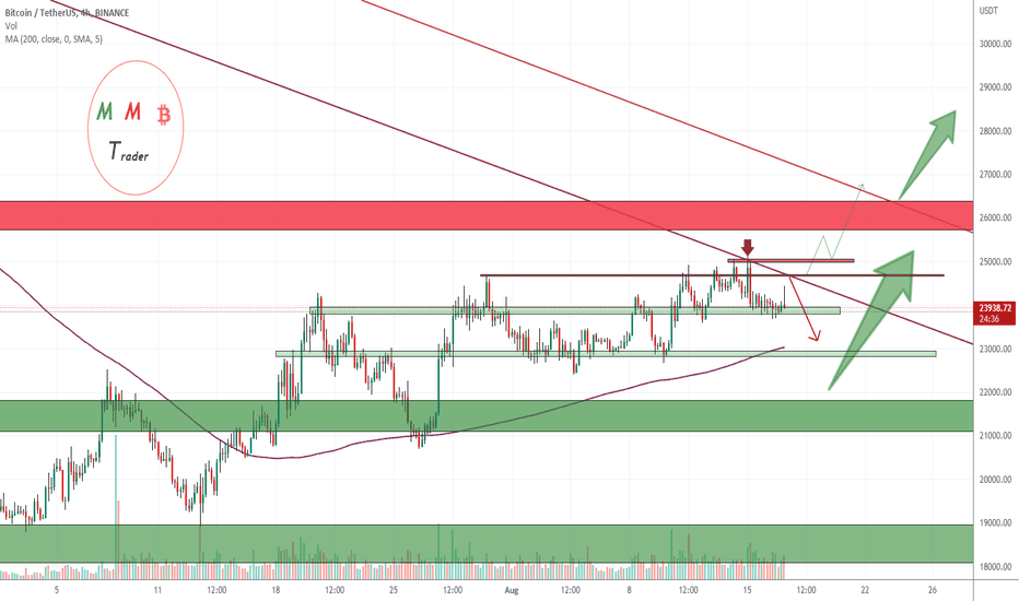 BTCUSDT dump is expected