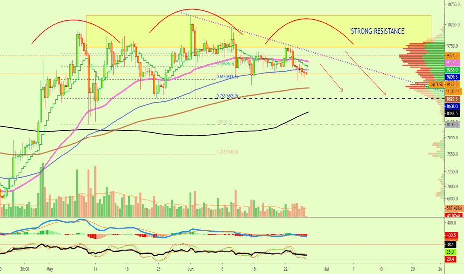 Bitcoin Likely To Move 1 Level Lower