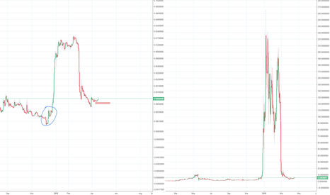 ZCLBTC Long