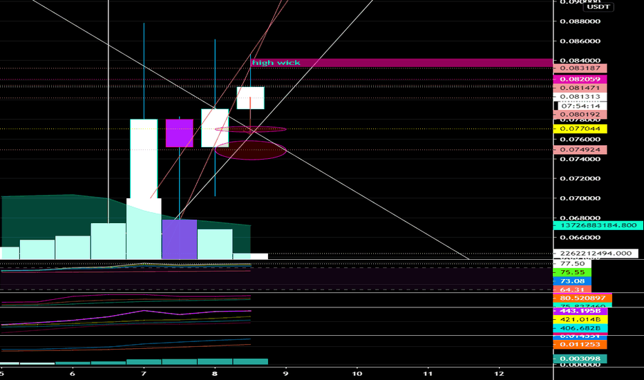 12h update