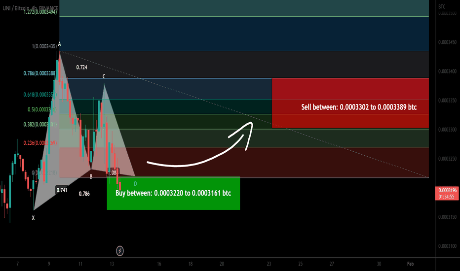 Uniswap (UNI) formed bullish Gartley | A good buy opportunity