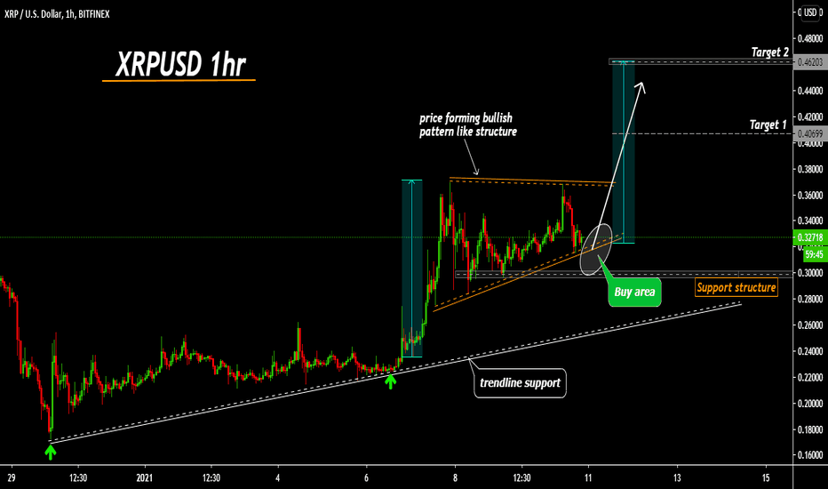 XRPUSD forming bullish pennant, aiming towards $0.46 as target..