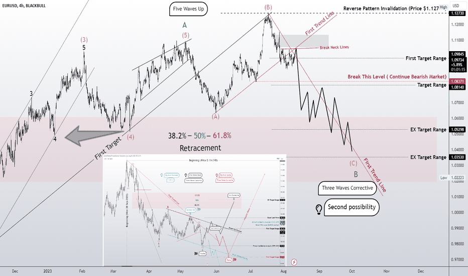 Correction? Or do they surprise Euro!!