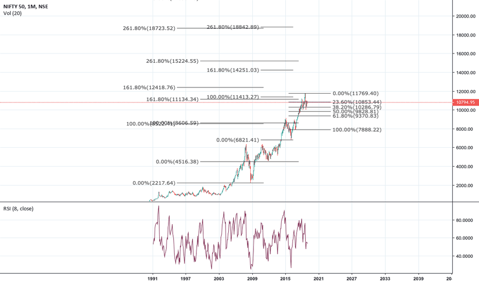 NIFTY50