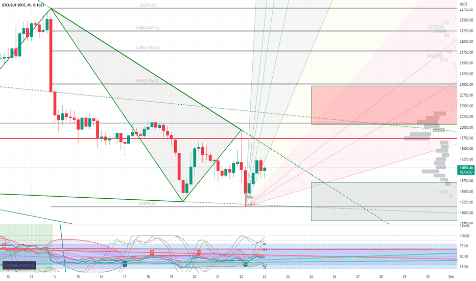 BTC short-term long opportunity?