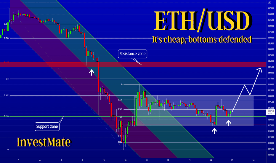 InvestMate|ETH/USD It's cheap, bottoms defended💲