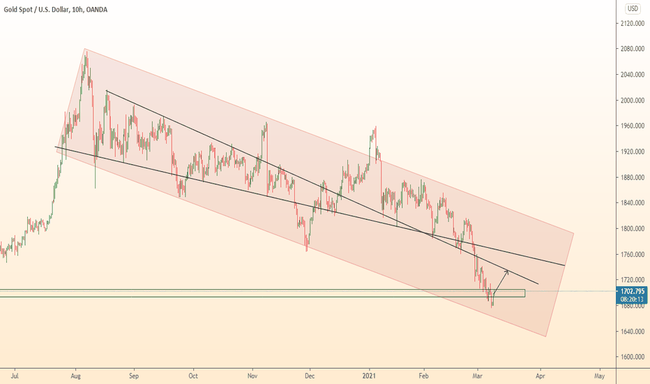 GOLD reasons for growth