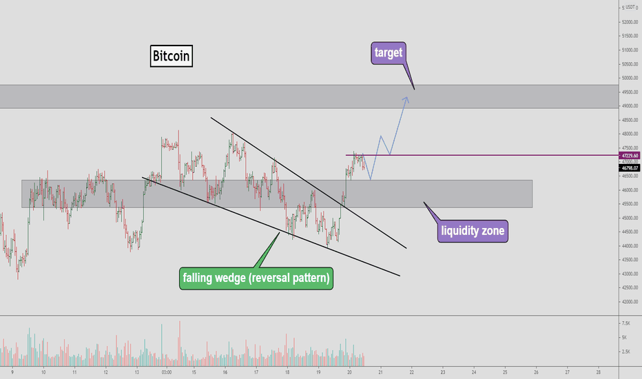 Bitcoin builds up strength before next move 🔥🚀