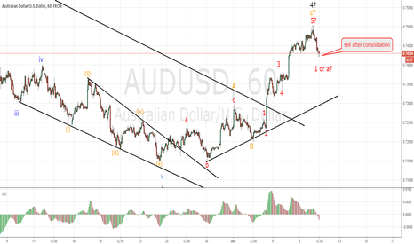 AUDUSD according to plan, follow up