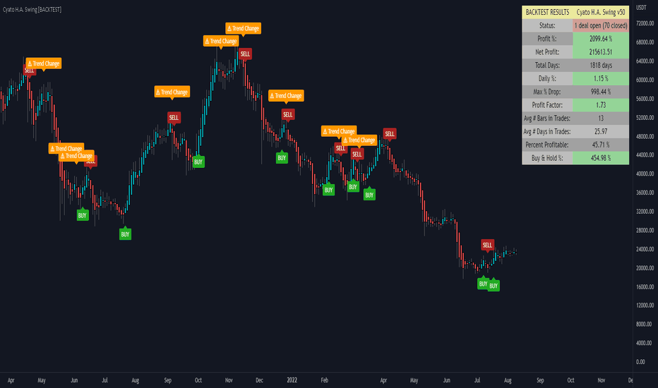 Cyatophilum H.A. Swing [BACKTEST]
