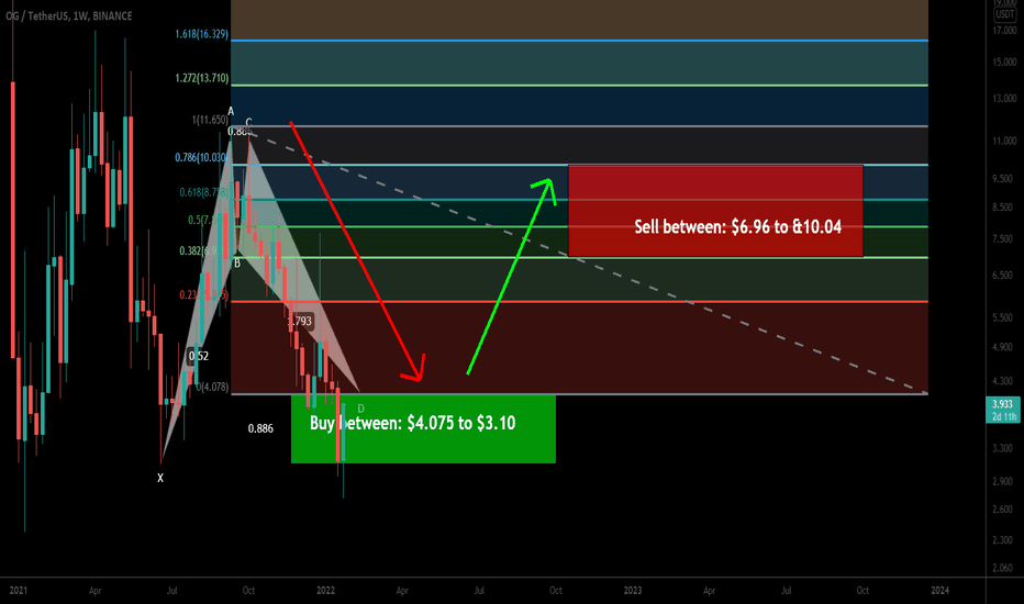 OG Fan Token (OG) formed bullish BAT for upto 223% move