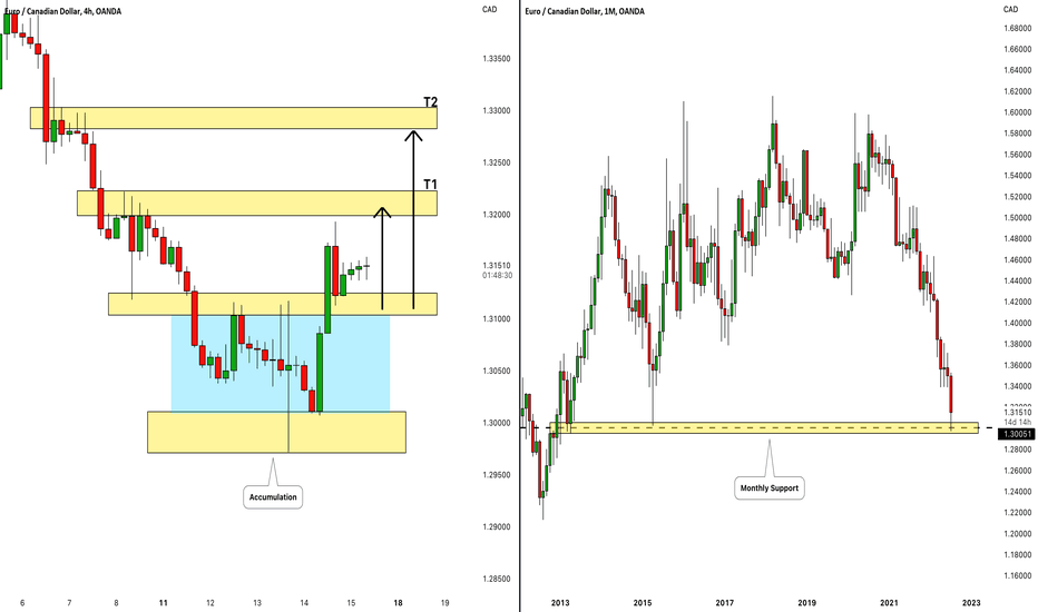 EURCAD: Bullish Continuation 🇪🇺🇨🇦