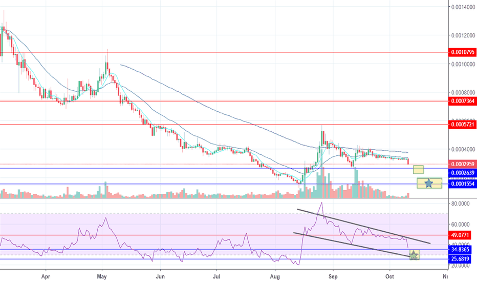 NANO, Another Possibility with RSI -- UPDATE