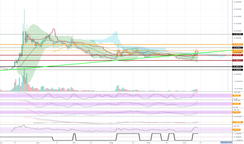 MATICUSDT