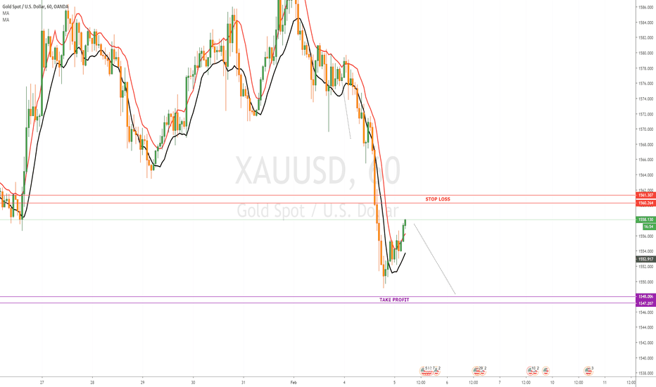 XAUUSD SELL(short term analysing)
