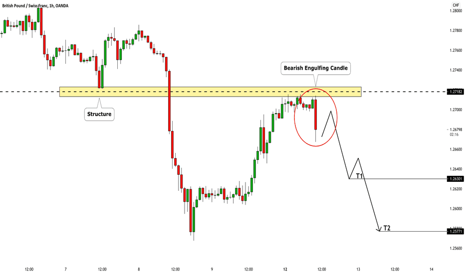 GBPCHF: Structure Based Trade 🇬🇧🇨🇭