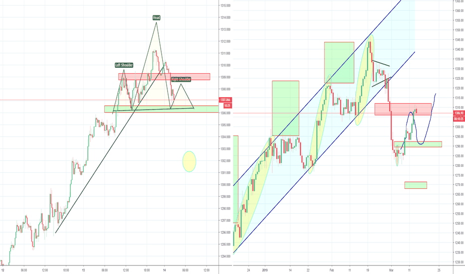 Gold, Long Term Picture, Part 4