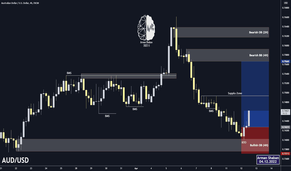 AUDUSD 4H TA : 04.12.22