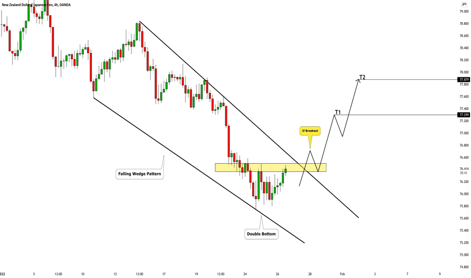 NZDJPY: Potential Long Trade Explained 🇳🇿🇯🇵 