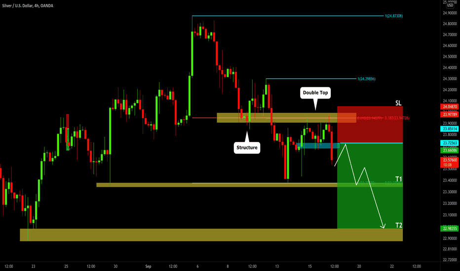 SILVER (XAGUSD) Time to Fall?! Great Confirmation to Sell🥈