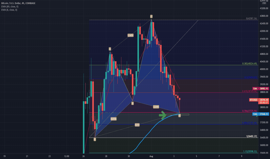 BTC update w 89 ema confluence add 