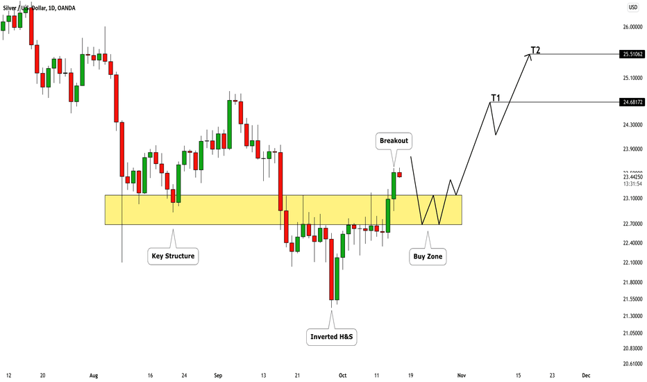 SILVER (XAGUSD): More Growth is Coming?! 🥈